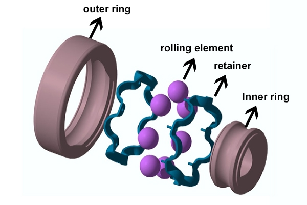 Bearing main accessories